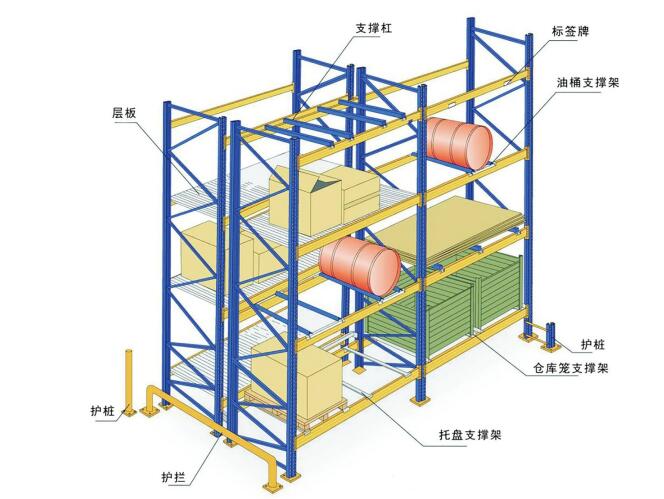 橫梁式貨架