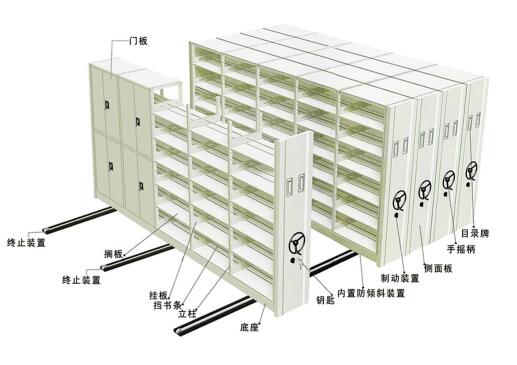 移動(dòng)密集型貨架